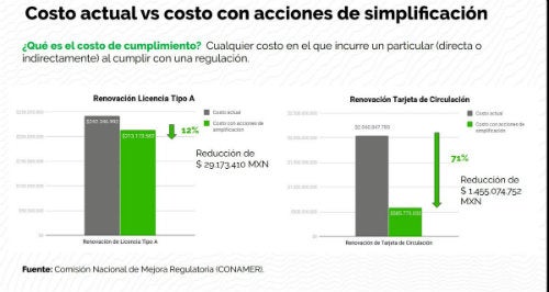 Costos de renovación de licencia de conducir 