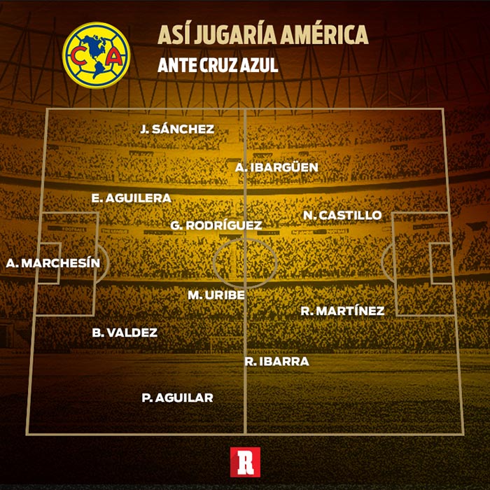 Así formaría el América contra Cruz Azul en la Ida