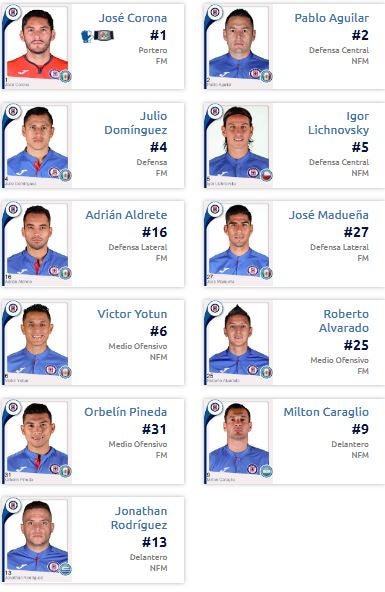 Alineación de Cruz Azul para la Vuelta contra América