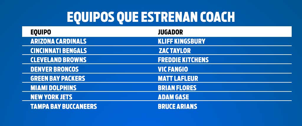 Equipos con nuevo coach