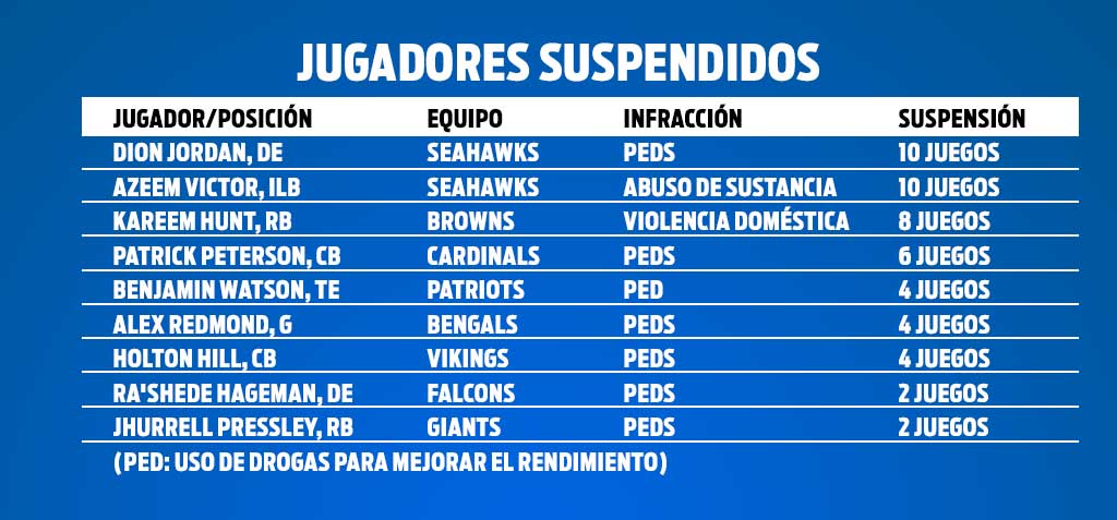 Jugadores suspendidos