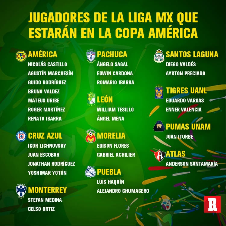 Jugadores de la Liga MX que estarán en la Copa América