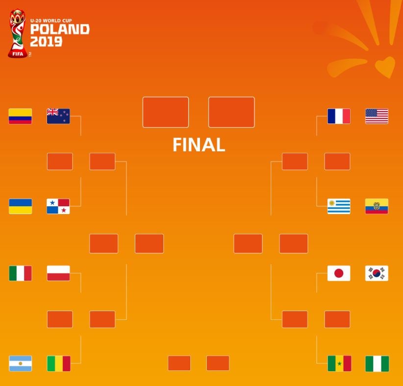 Llave de Octavos de Final Mundial Sub 20