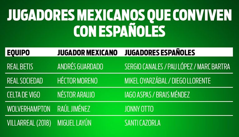 Ellos son los seleccionados que conviven con españoles