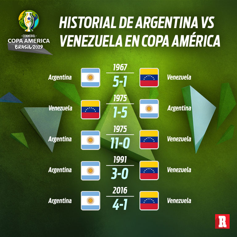 Resultados de los Argentina vs Venezuela en Copa América