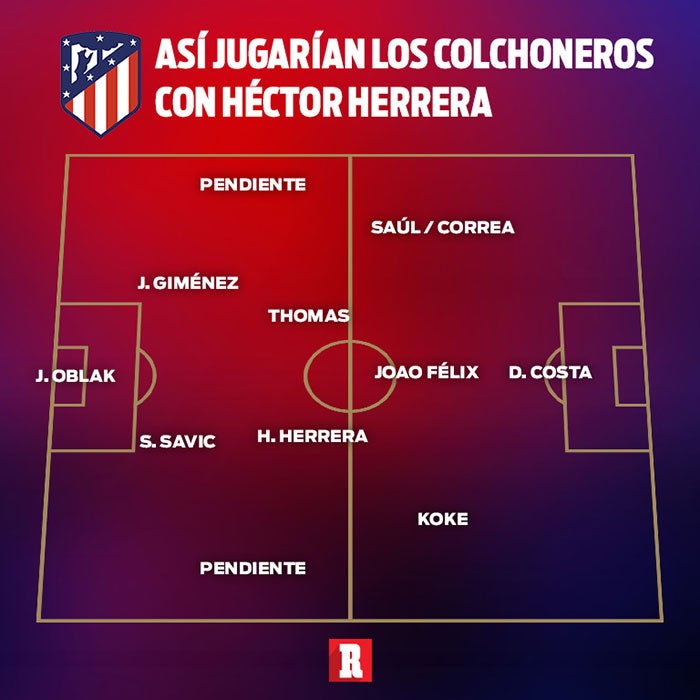 Esquema del Cholo Simeone con Héctor Herrera