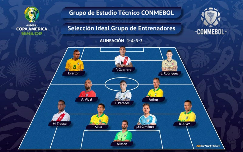 Conmebol eligió el 11 ideal de la Copa América