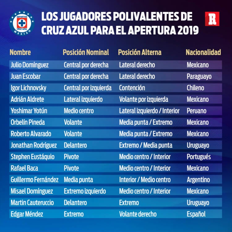 Jugadores polivalentes de Cruz Azul para el Apertura 2019