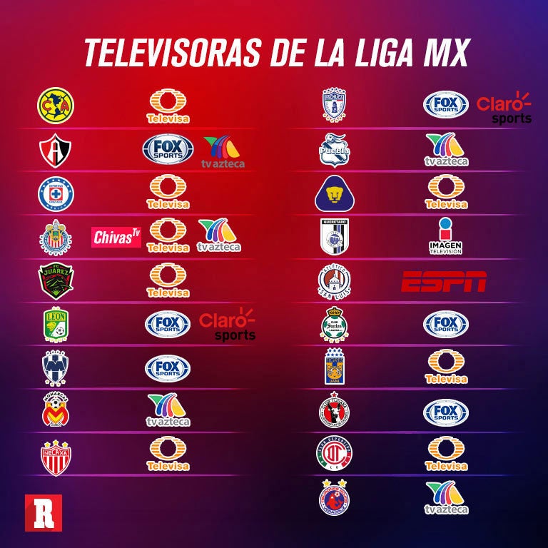 Televisa, el mandón en transmisiones de Liga MX para Apertura 2019