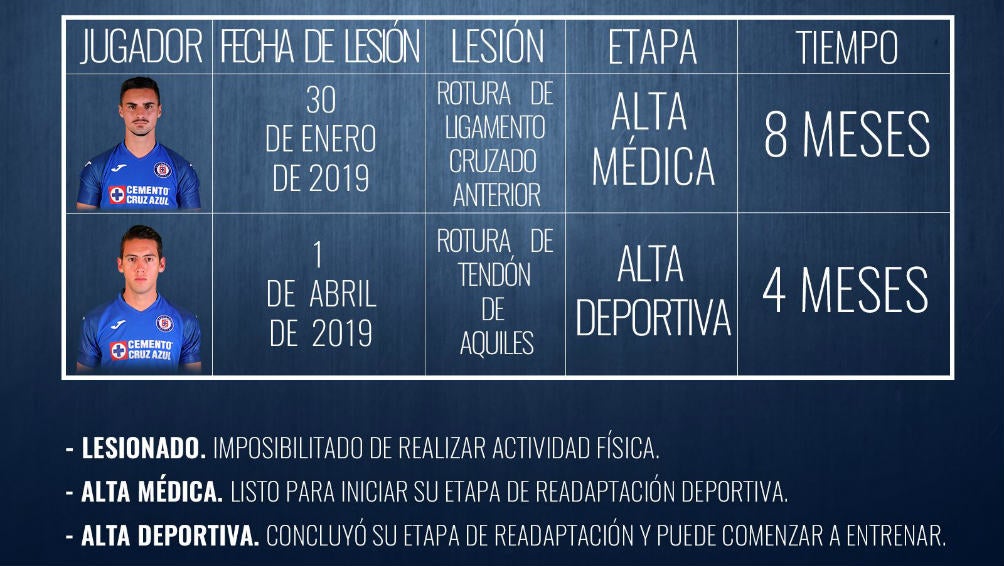 El parte médico de Cruz Azul