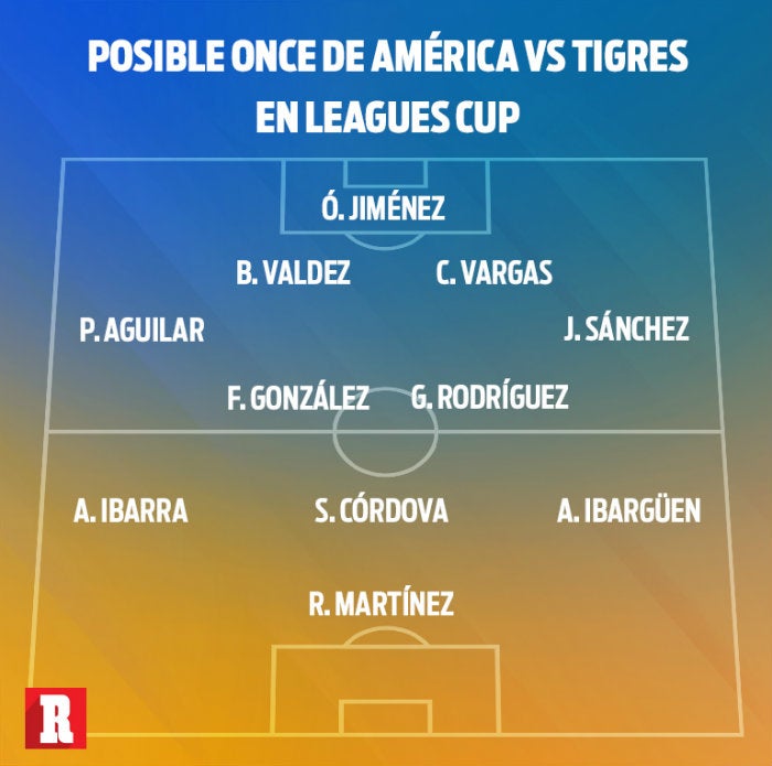 Posibles alineaciones Los Ángeles FC vs Tigres: convocados y