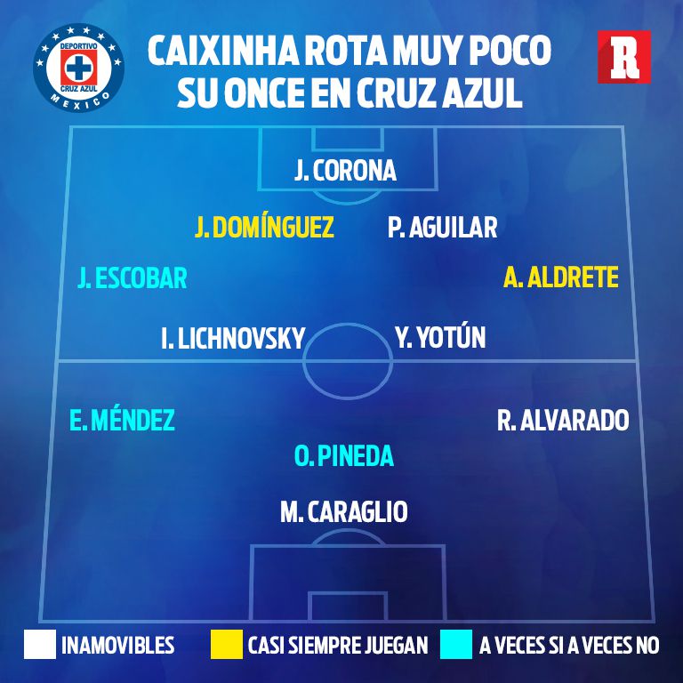 La alineación cotidiana de Pedro Caixinha