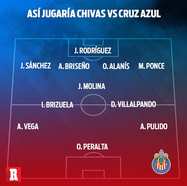 La que sería la alineación de Chivas vs Cruz Azul