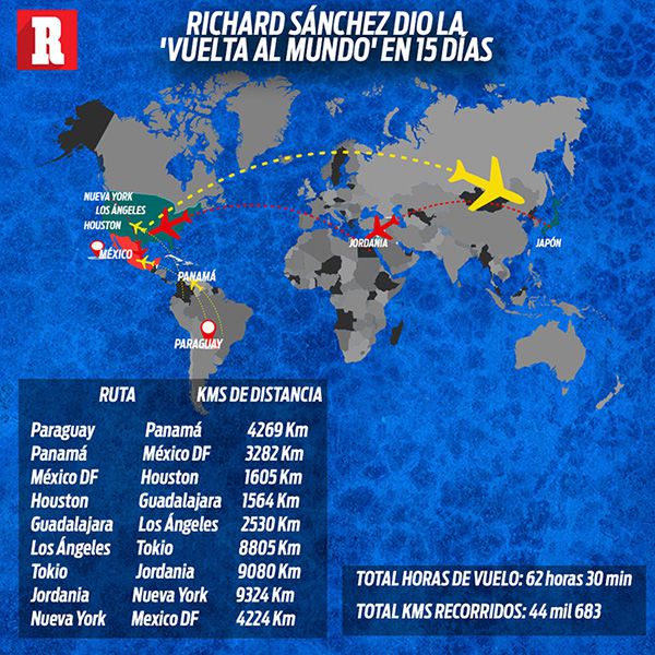 Todos los recorridos que tuvo que hacer Richard Sánchez