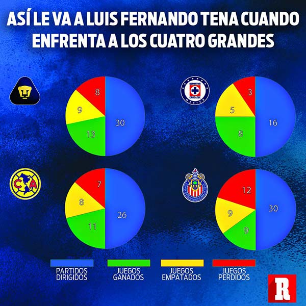 Números de Tena contra los grandes