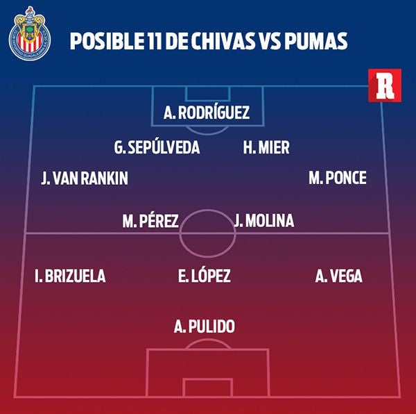 El que sería el once de Tena para enfrentar a Pumas 