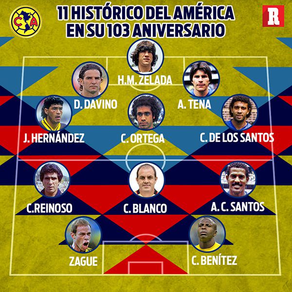 Once histórico de América en su 103 aniversario