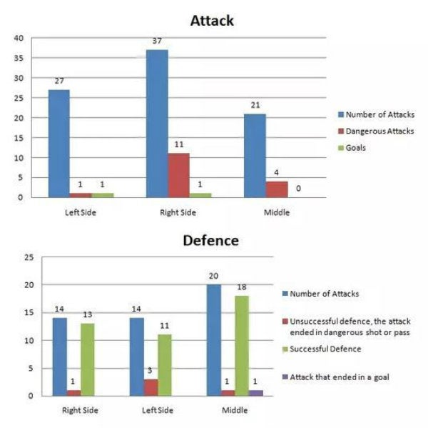 Datos lanzados por Andrej Pavlovic