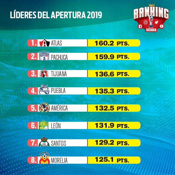 Acumulado del Ranking tras 15 jornadas