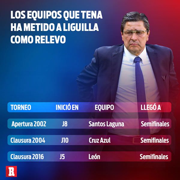 Las veces que Tena revivió a equipos y les dio para Liguilla