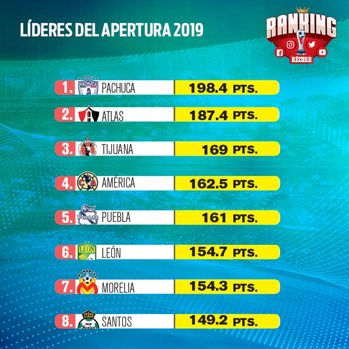 Acumulado del Ranking tras 18 jornadas