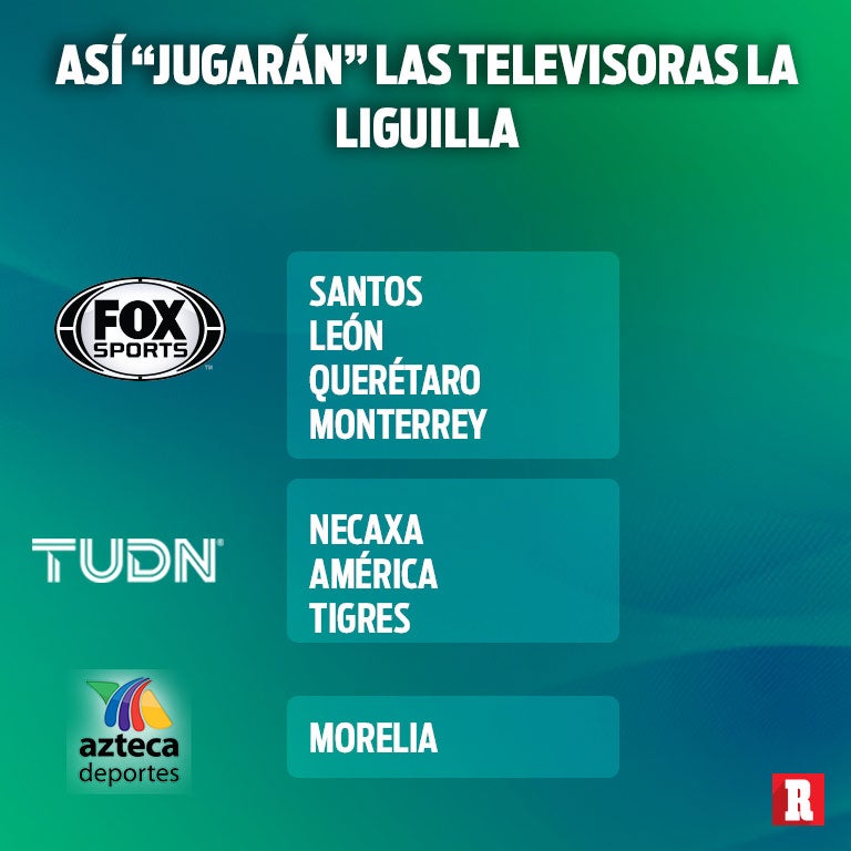 Así 'jugarán' las televisoras en la Liguilla