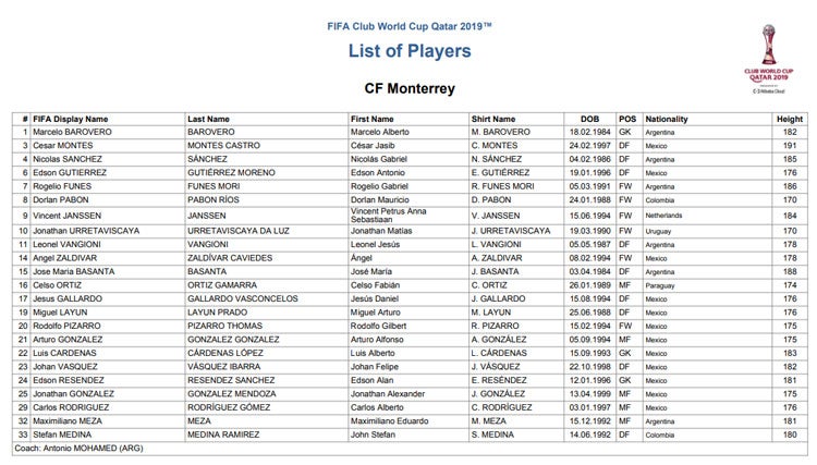 Así luce la lista de Rayados para el Mundial de Clubes 