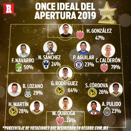 El 11 ideal del Apertura 2019