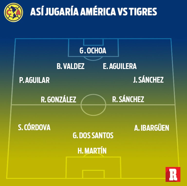 Así jugaría América ante Tigres en su debut en el Clausura 2020