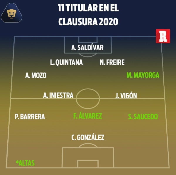 Formación titular de la UNAM en el actual torneo