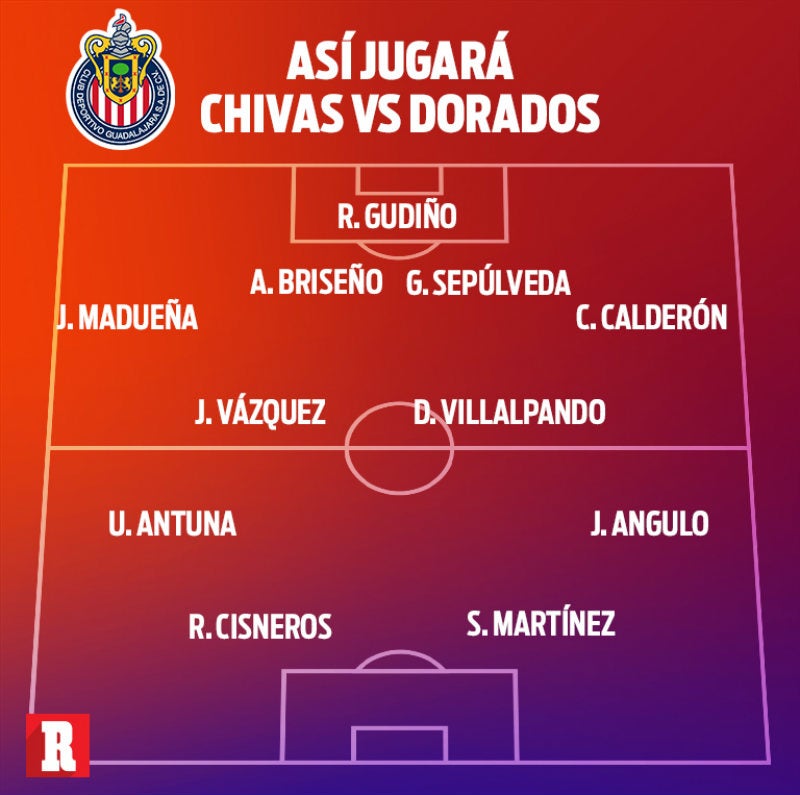 Alineación de Chivas vs Dorados en Copa MX