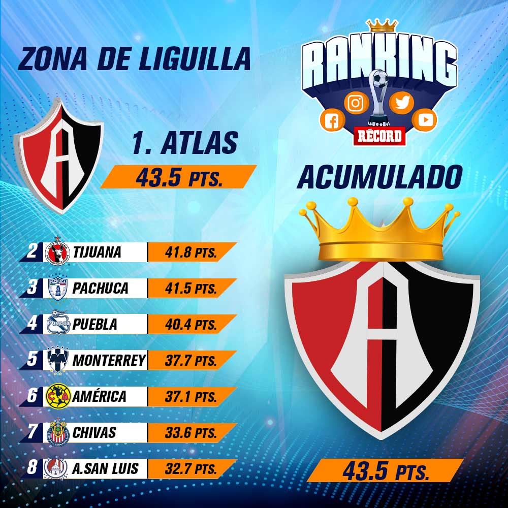 Acumulado del Ranking tras cuatro jornadas