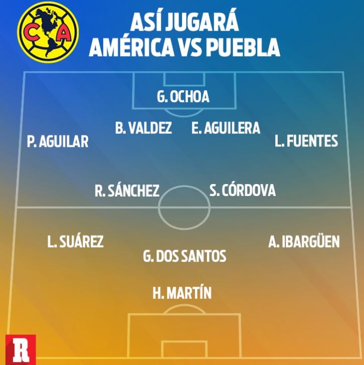 Así jugará América vs Puebla