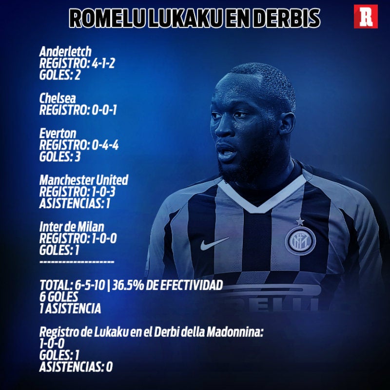 Romelu Lukaku en Derbis