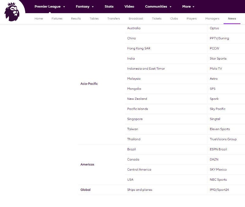 Los derechos internacionales de la Premier League