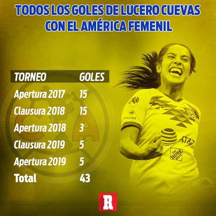 Goles de Lucero Cuevas en América Femenil