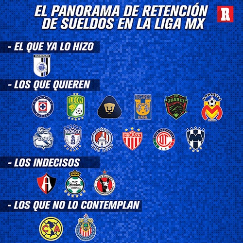 Los equipos que han contemplado medidas y los que no