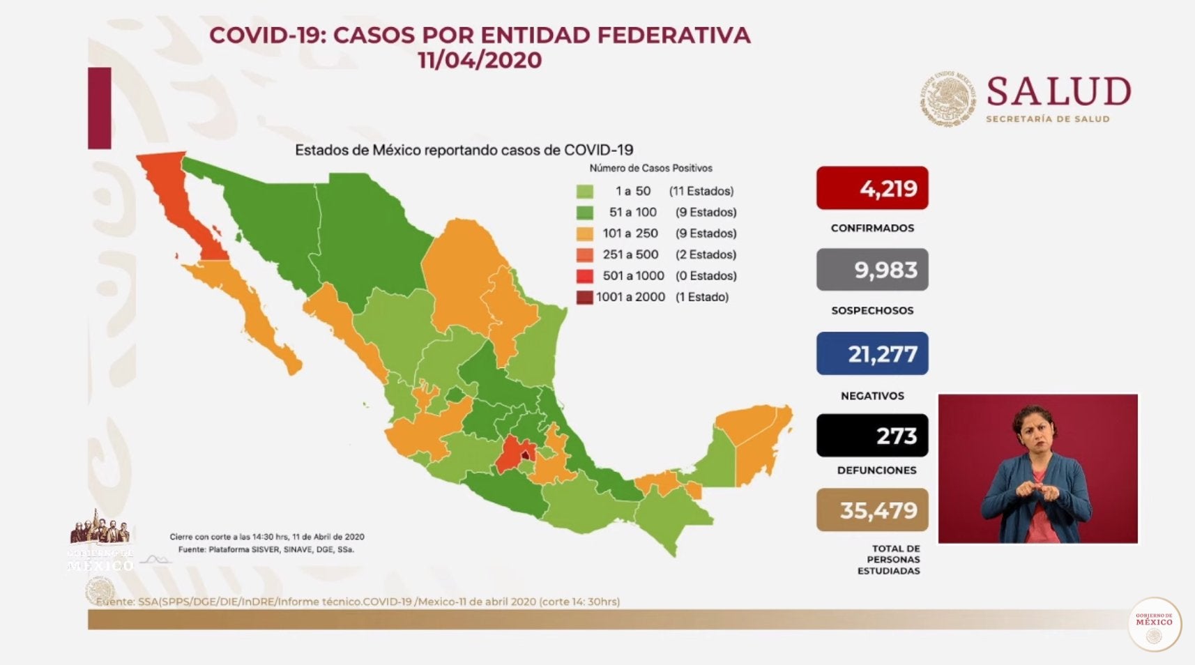 Coronavirus en México 