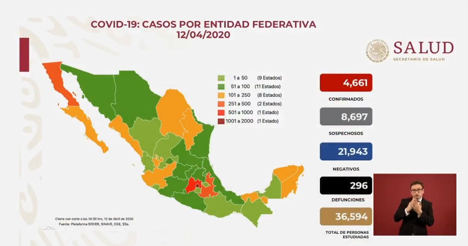 Coronavirus en México