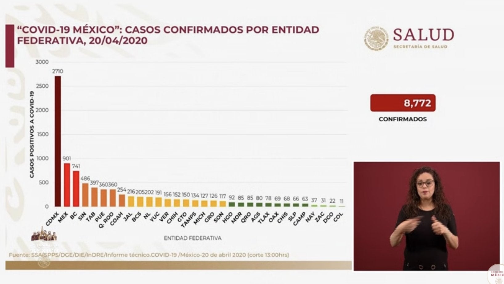 Coroanvirus México