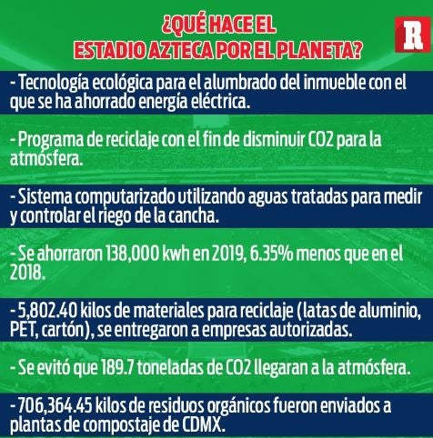 ¿Qué hace el Estadio Azteca por el planeta?