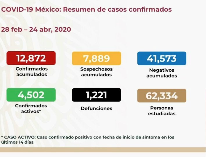 Coronavirus en México 