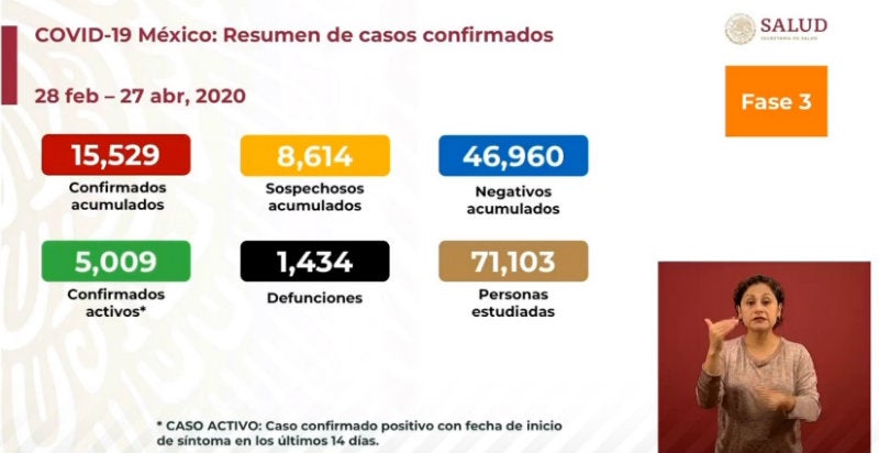 Coronavirus en México