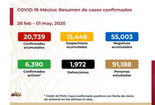 Coronavirus en México 