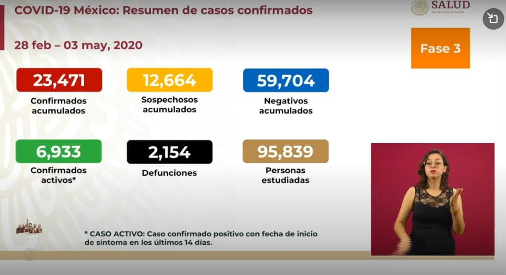 Las cifras del coronavirus de este 3 de mayo