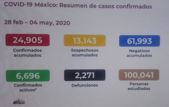 Cifras de afectados por covid-19 en México