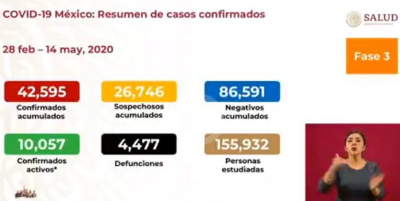 Casos de coronavirus en México