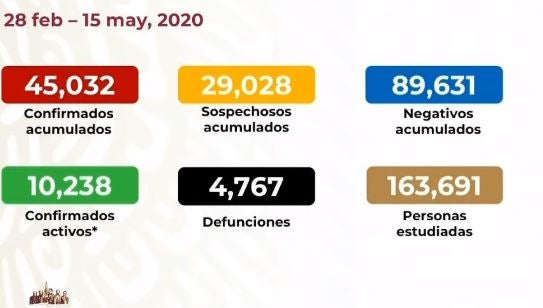 Cifras de afectados por COVID-19 en México