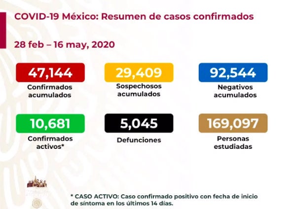 Coronavirus en México 