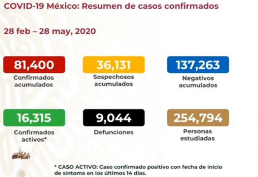 Casos de coronavirus en México